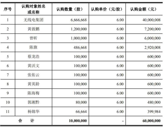 中国经济网■广电计量赊销拉增长短债猛增 三类股东交棒广电运通