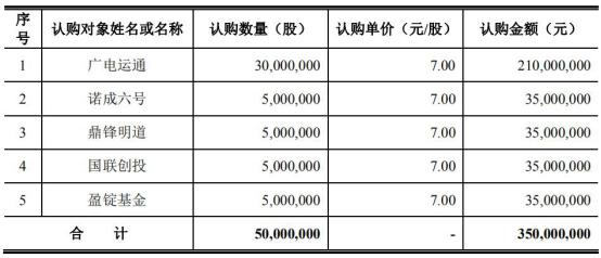 中国经济网■广电计量赊销拉增长短债猛增 三类股东交棒广电运通