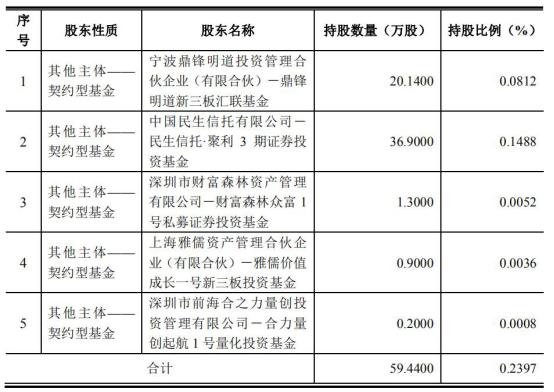 中国经济网■广电计量赊销拉增长短债猛增 三类股东交棒广电运通