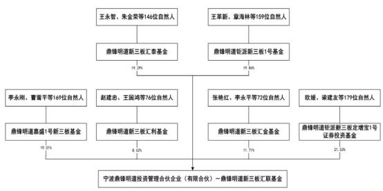 中国经济网■广电计量赊销拉增长短债猛增 三类股东交棒广电运通