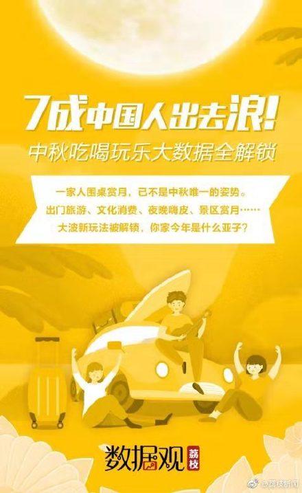 [光明网]7成中国人中秋出去浪