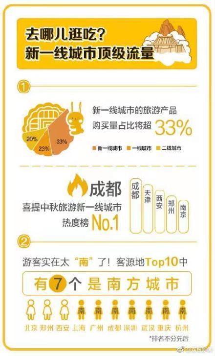[光明网]7成中国人中秋出去浪