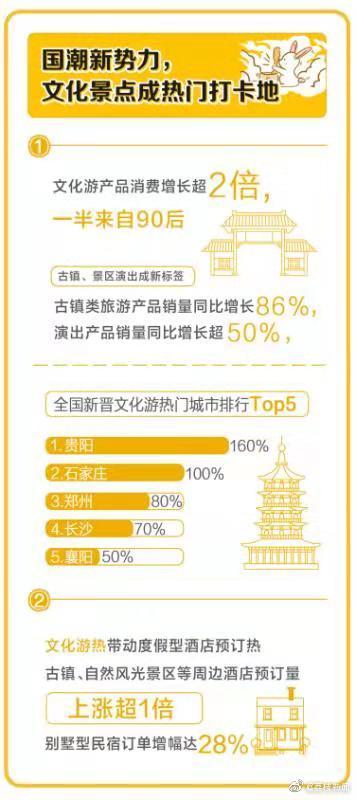 [光明网]7成中国人中秋出去浪