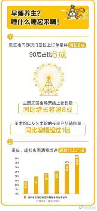 [光明网]7成中国人中秋出去浪
