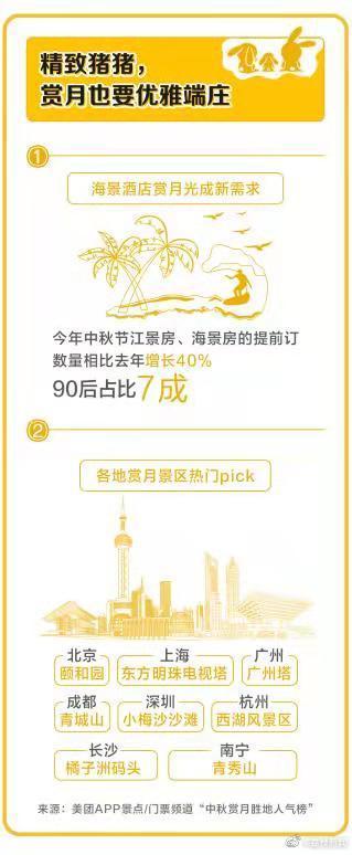 [光明网]7成中国人中秋出去浪