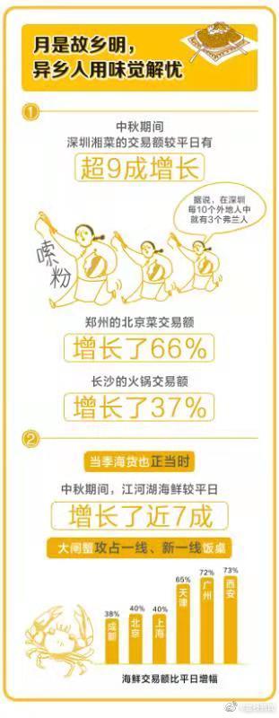[光明网]7成中国人中秋出去浪