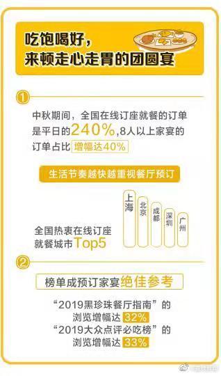 [光明网]7成中国人中秋出去浪