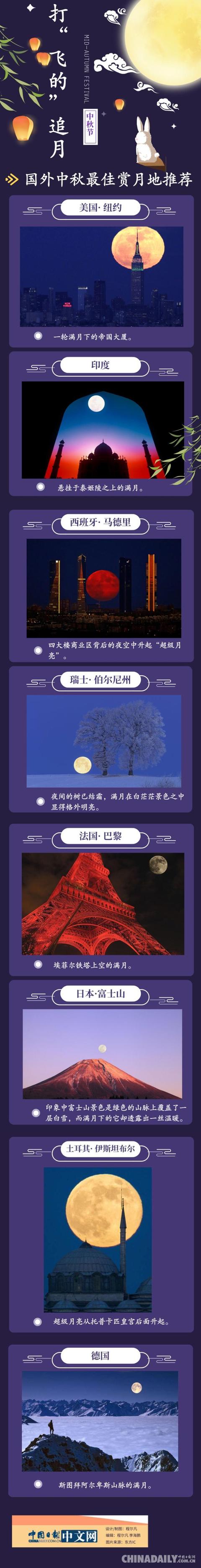 「中国日报网」打着“飞的”去追月
