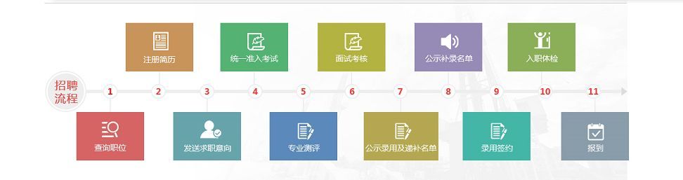 「国资小新」【校招】中国航发中国石油、东风汽车、中国商飞校招正式启动
