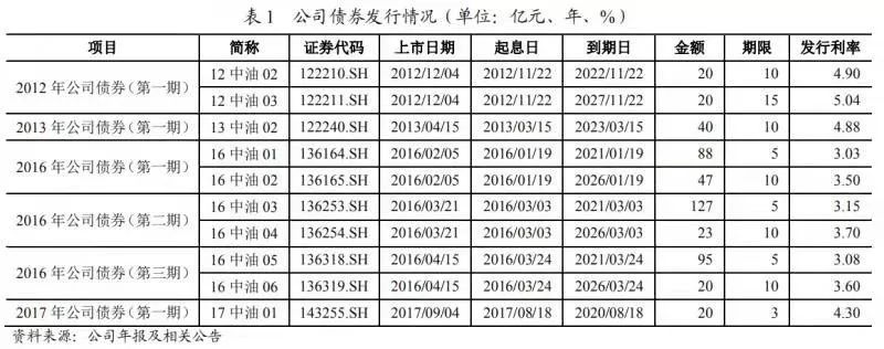 [中国新闻周刊]华为首次境内发债融资，曝7000亿家底，任正非持股1.14%