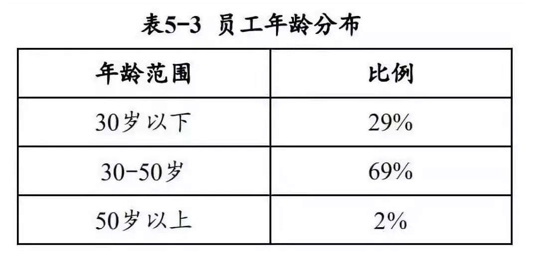 [中国新闻周刊]华为首次境内发债融资，曝7000亿家底，任正非持股1.14%