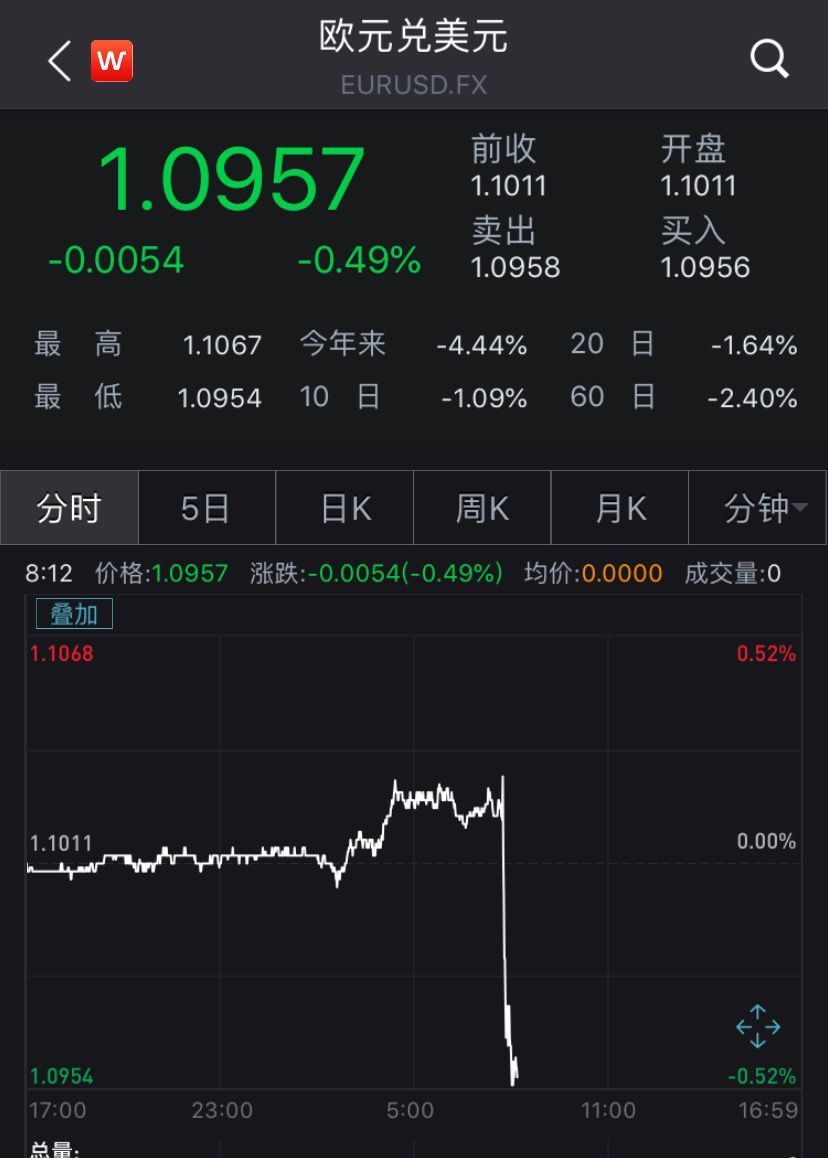 中国证券报：欧央行使出“降息+重启QE” 现在轮到美联储了吗？