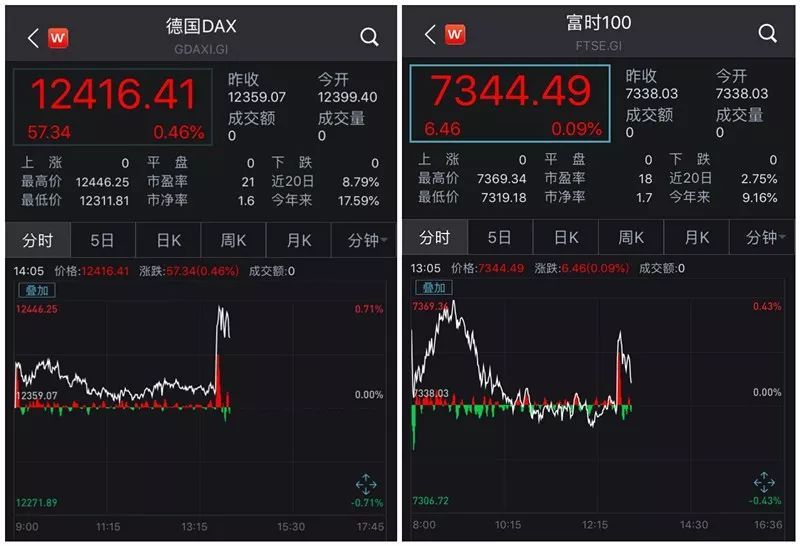中国证券报：欧央行使出“降息+重启QE” 现在轮到美联储了吗？