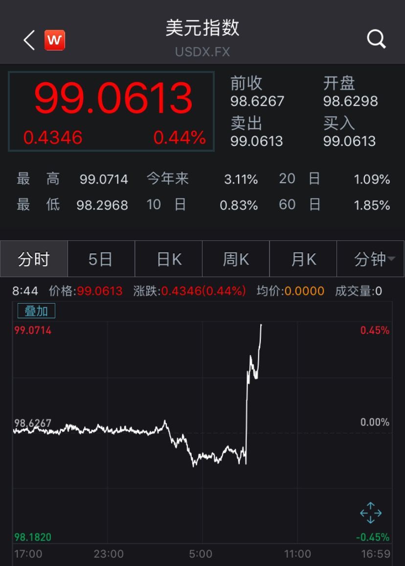 中国证券报：欧央行使出“降息+重启QE” 现在轮到美联储了吗？