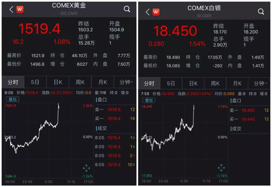 中国证券报：欧央行使出“降息+重启QE” 现在轮到美联储了吗？