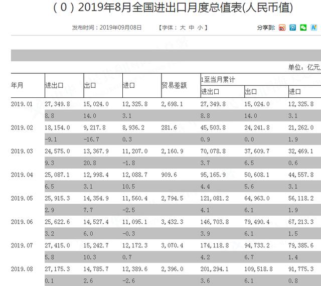 [每日经济新闻]8月外贸总值微增0.1%！商务部：大宗商品价格下跌拉低进口增速，8月进出口规模仍处于今年较高水平