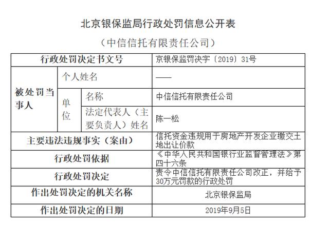 「中国网」中信信托房地产项目违规 被责令改正并处罚款30万元