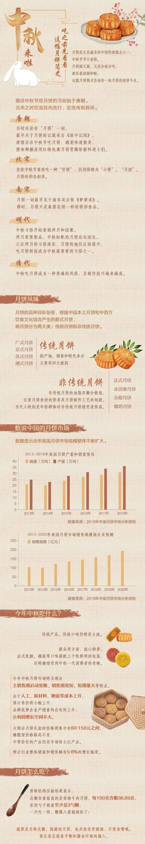 「光明网」小龙虾、藤椒牛肉、川香麻辣鸭……这些“奇葩”月饼，你见过吗？