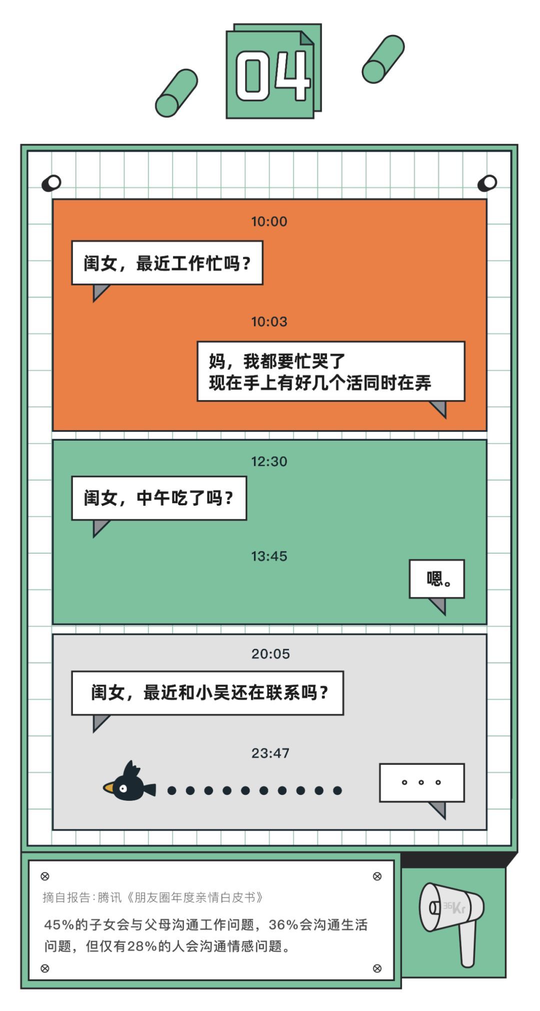 「36氪」“妈，求你别刷朋友圈了！”