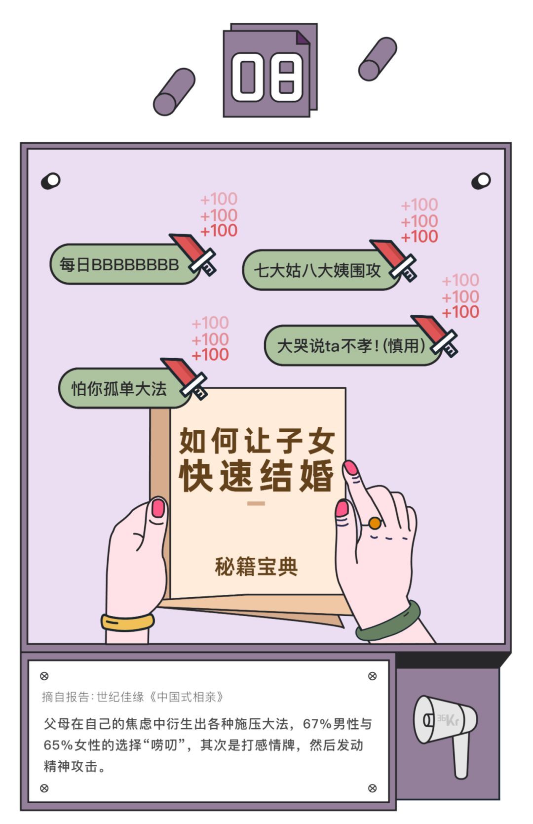 「36氪」“妈，求你别刷朋友圈了！”