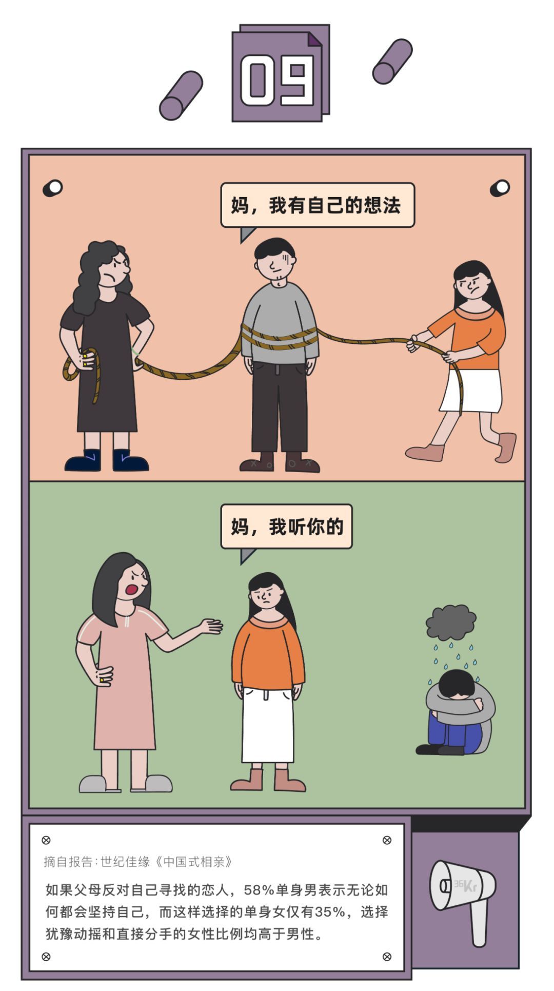 「36氪」“妈，求你别刷朋友圈了！”
