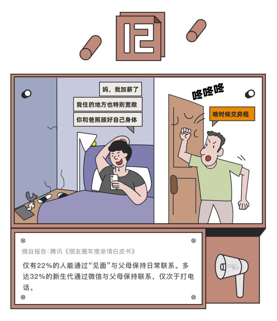 「36氪」“妈，求你别刷朋友圈了！”