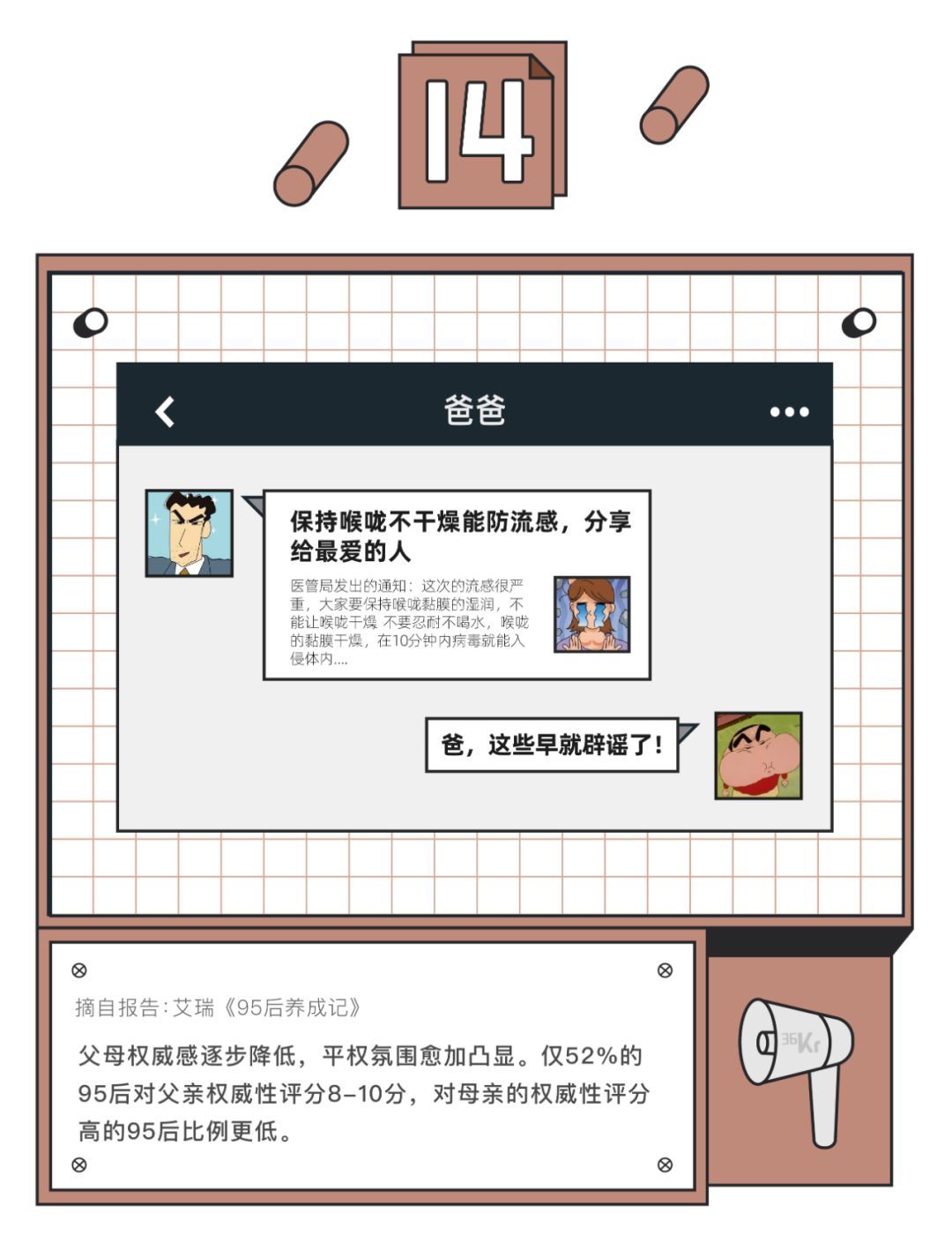 「36氪」“妈，求你别刷朋友圈了！”
