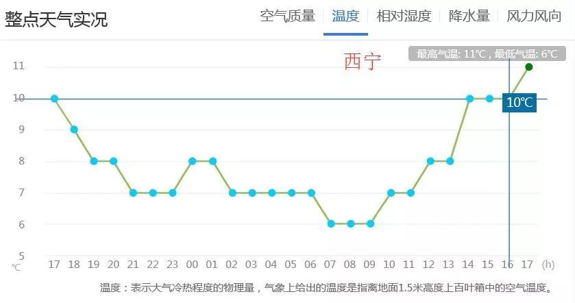 [中国天气网]南方秋老虎加班上岗 让高温作伴活得热热乎乎