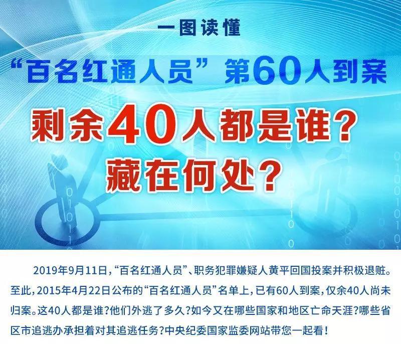 「中央纪委国家监委网站」“百名红通”未归案40人藏哪了？官方中秋节发详图