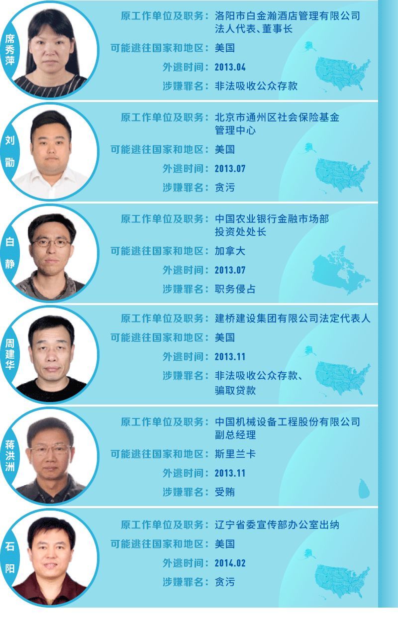「中央纪委国家监委网站」“百名红通”未归案40人藏哪了？官方中秋节发详图