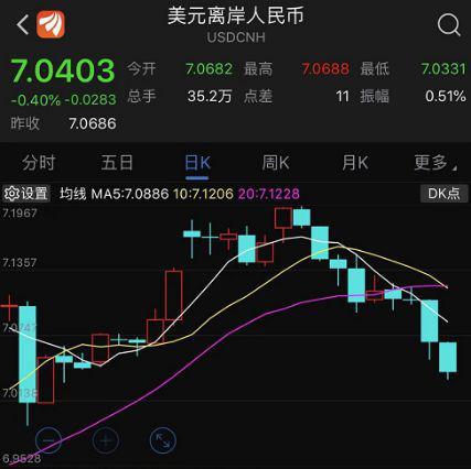 【新浪财经-自媒体综合】中方支持采购一定量美农产品 全球风险资产暖意融融