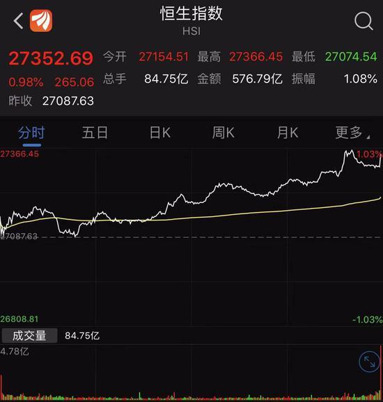 【新浪财经-自媒体综合】中方支持采购一定量美农产品 全球风险资产暖意融融