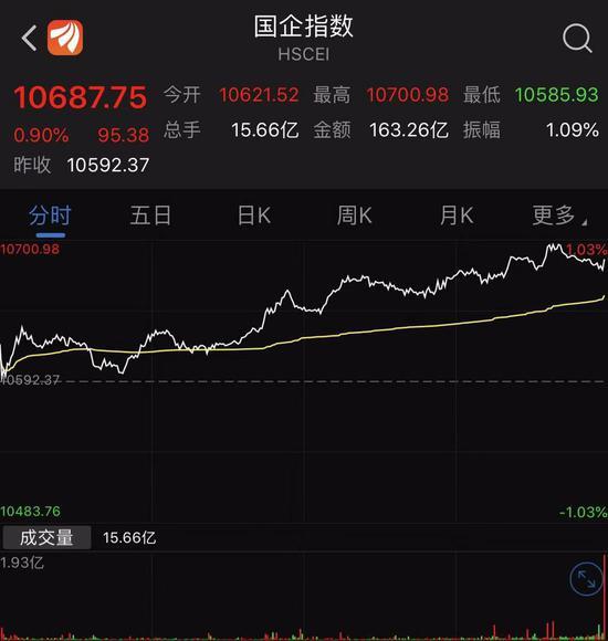 【新浪财经-自媒体综合】中方支持采购一定量美农产品 全球风险资产暖意融融