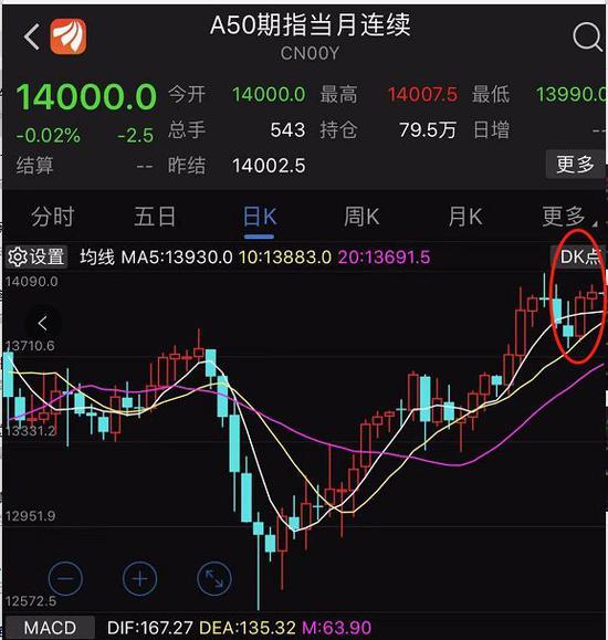【新浪财经-自媒体综合】中方支持采购一定量美农产品 全球风险资产暖意融融