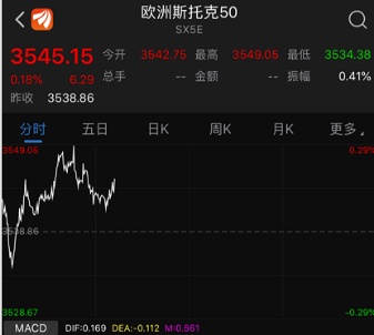 【新浪财经-自媒体综合】中方支持采购一定量美农产品 全球风险资产暖意融融