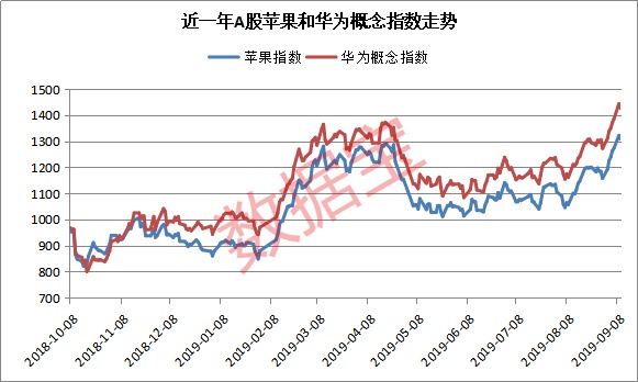 「环球网」任正非宣布了一个“石破天惊”的大胆想法