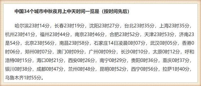 「看看新闻」2019中秋赏月全攻略出炉