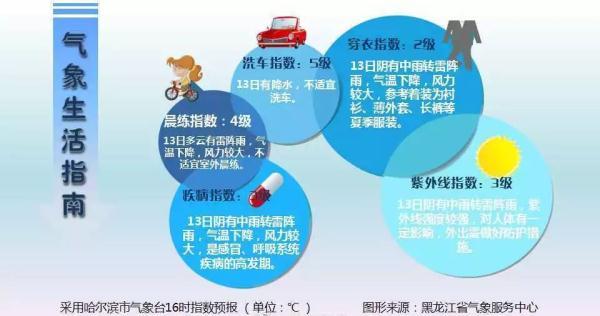 光明网：赏月还要看天气，这个中秋有月可赏吗？天气预报给你答案
