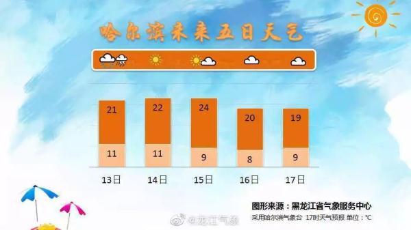 光明网：赏月还要看天气，这个中秋有月可赏吗？天气预报给你答案