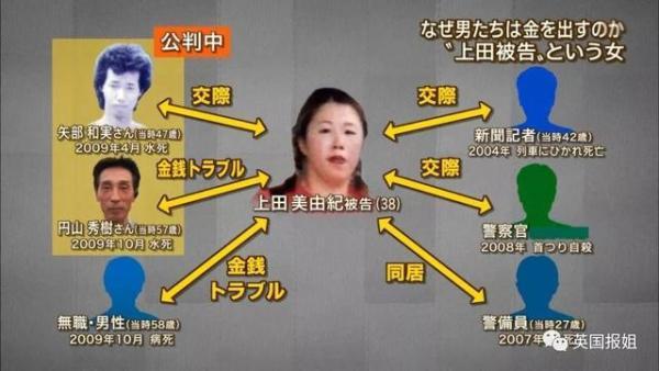 中国网：＂骗完钱就灭口！岛国毒妇让万千男子神魂颠倒，她到底凭啥？＂