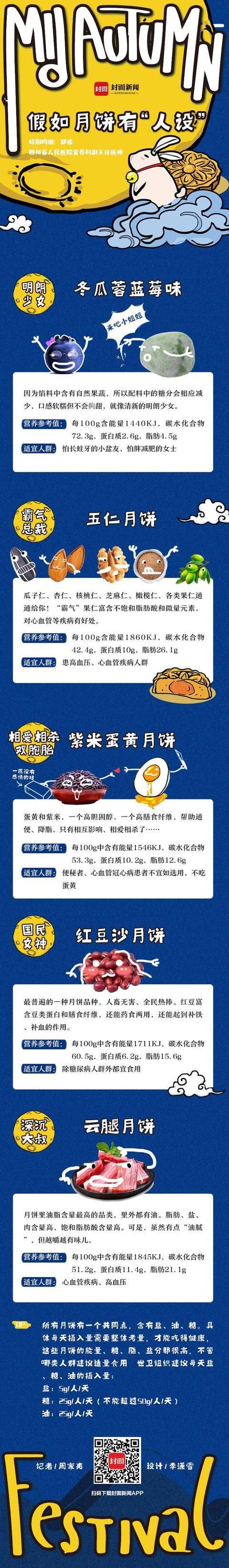 「封面新闻」假如月饼有“人设”
