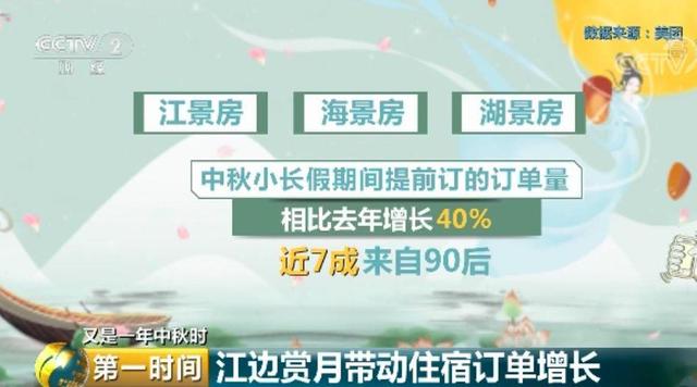 环球网：今晚，这些城市可以看到完整明月！全国中秋“赏月地图”拿走不谢