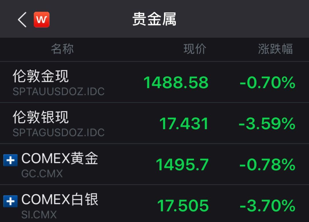 中国证券报@“恐怖数据”带来惊喜，美股风格急剧切换，美联储又犯难了