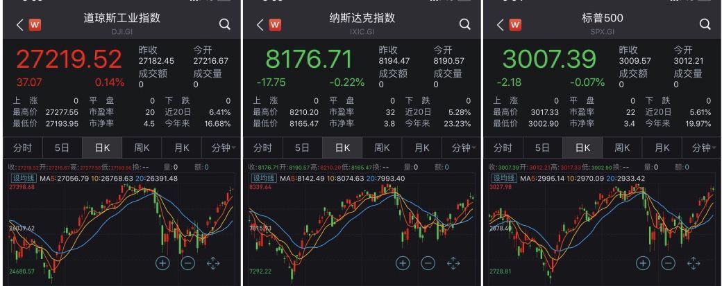 中国证券报@“恐怖数据”带来惊喜，美股风格急剧切换，美联储又犯难了