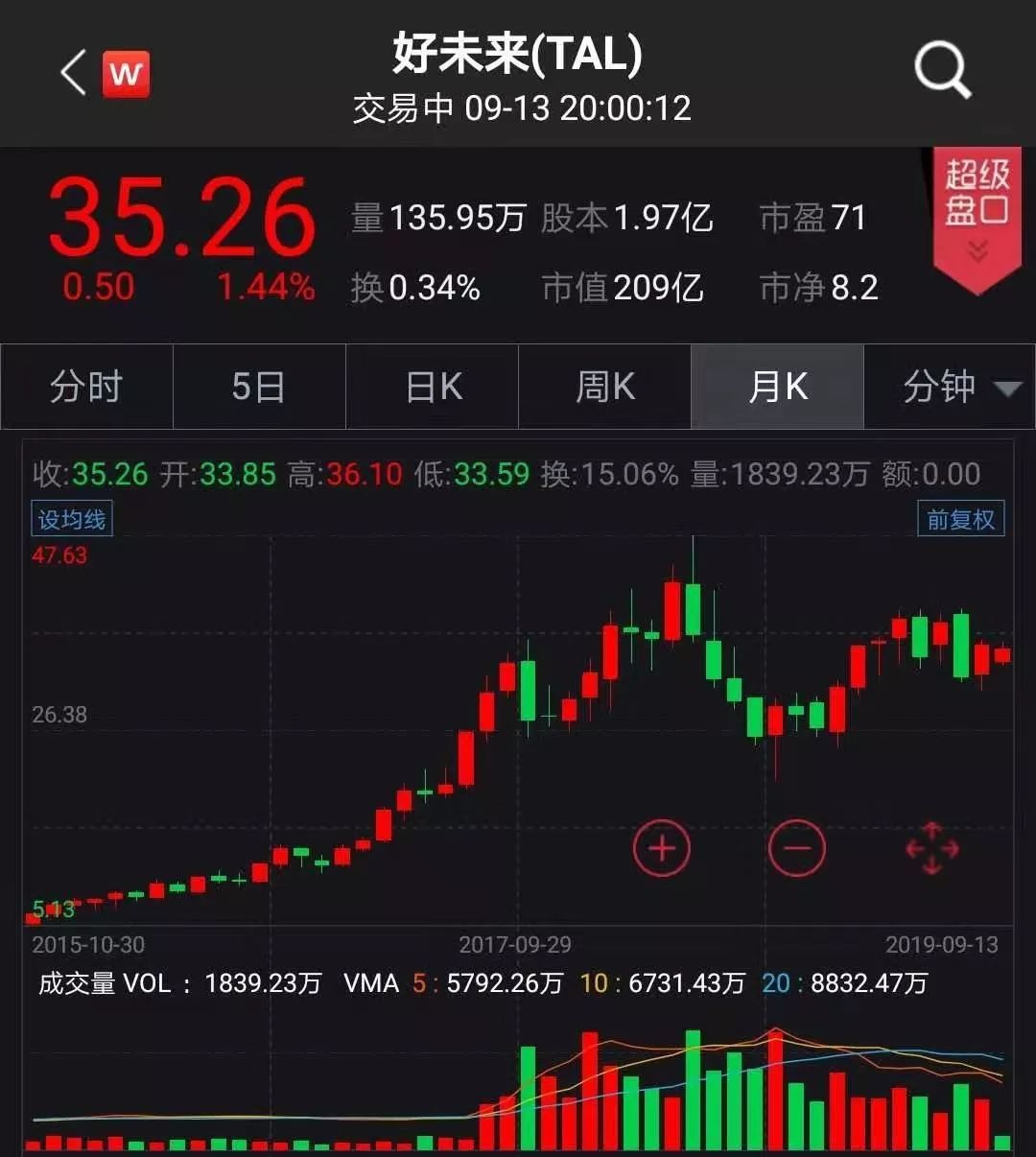 中国证券报■学而思辅导班开进美国硅谷 瞄准美国小学奥数市场