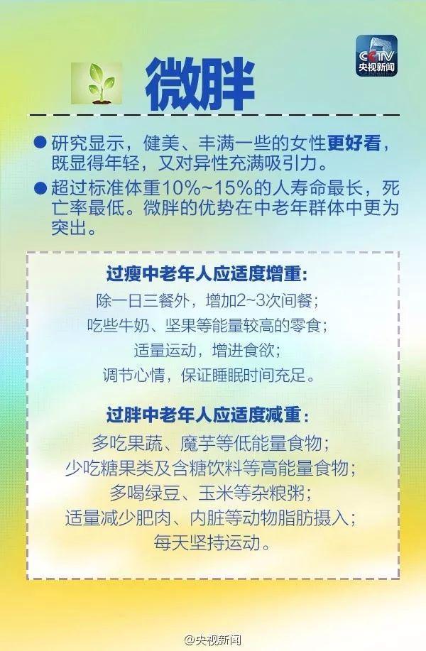 「环球网」微胖的人更长寿！给每逢佳节胖三斤的你，一个原谅自己的理由