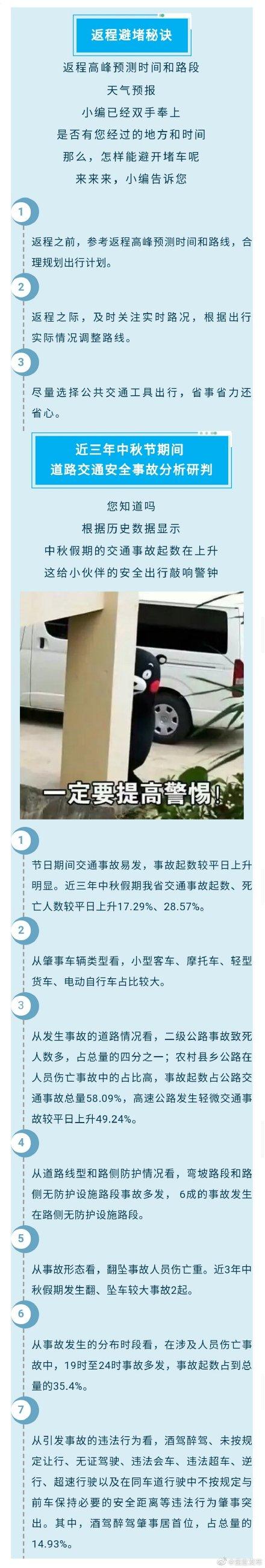 「光明网」滴！您的中秋假期余额不足，请查收返程“小贴士”