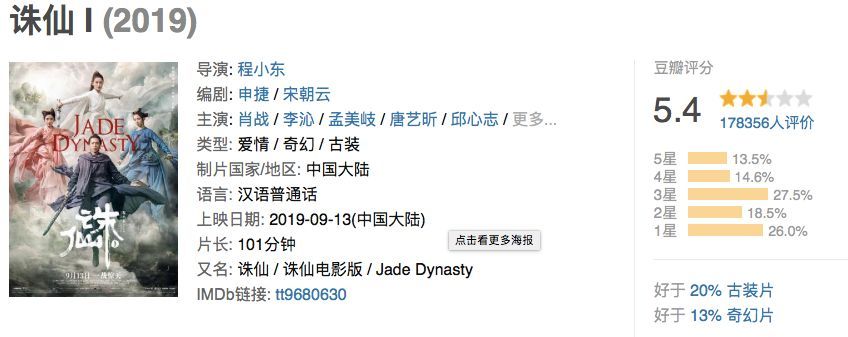 【每日经济新闻】“小鲜肉”大爆发！这部电影豆瓣仅获5.4分，但3天狂收2.5亿票房