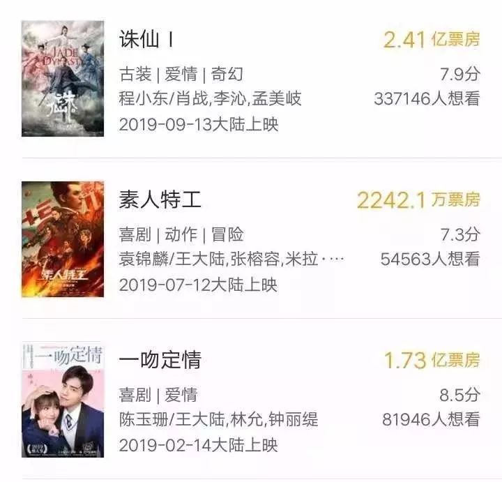 【每日经济新闻】“小鲜肉”大爆发！这部电影豆瓣仅获5.4分，但3天狂收2.5亿票房