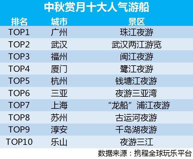 #中国证券网#中秋出游人次过亿！旅游板块迎政策、旺季双重利好